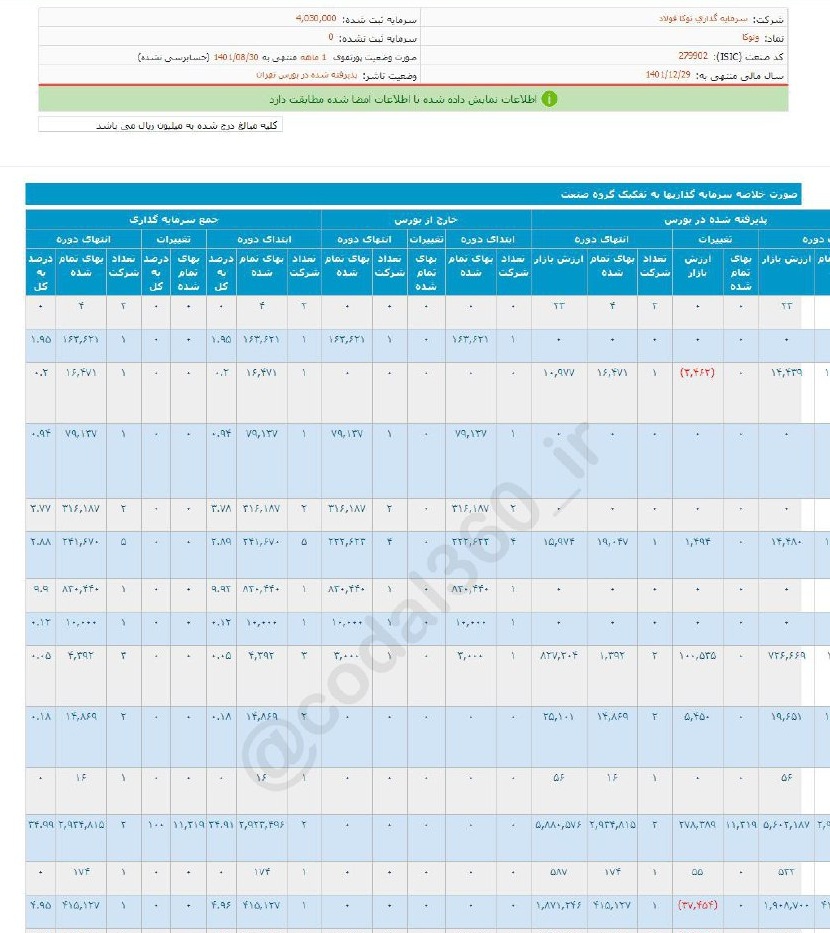 آبان بی حاصل برای وتوکا