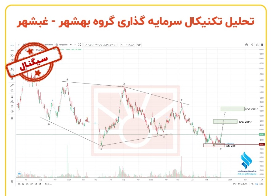 ریسک سرمایه گذاری در وصنا چقدر است؟