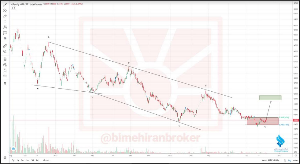 حرکت وپارس به سمت تارگت مورد انتظار