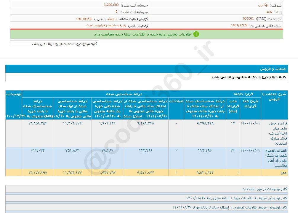 رشد چشمگیر فروش توریل در آبان ماه