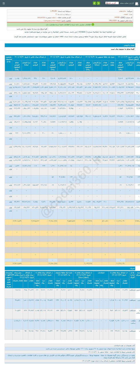 فروش مهر ماه خپویش کم شد