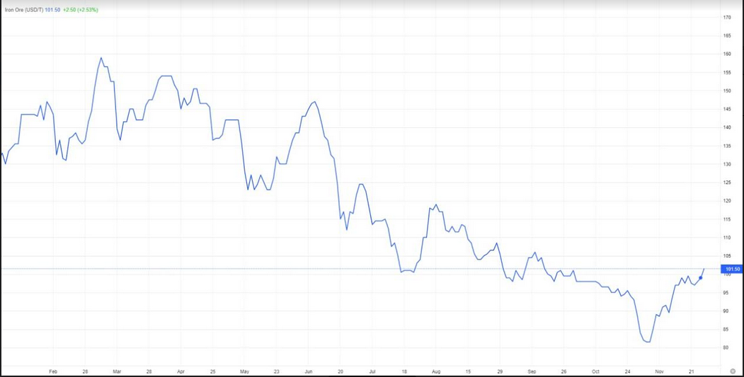 انتظار افزایش تقاضا برای محصولات فولادی