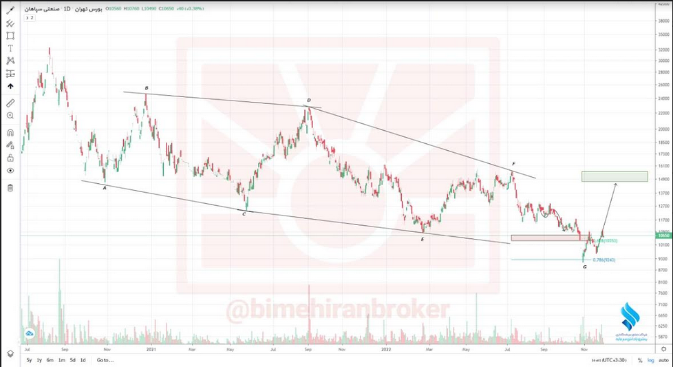 قرارگیری فسپا در ریل صعودی