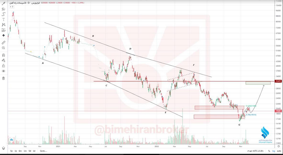 بالاس افزایش تقاضا را تجربه می کند