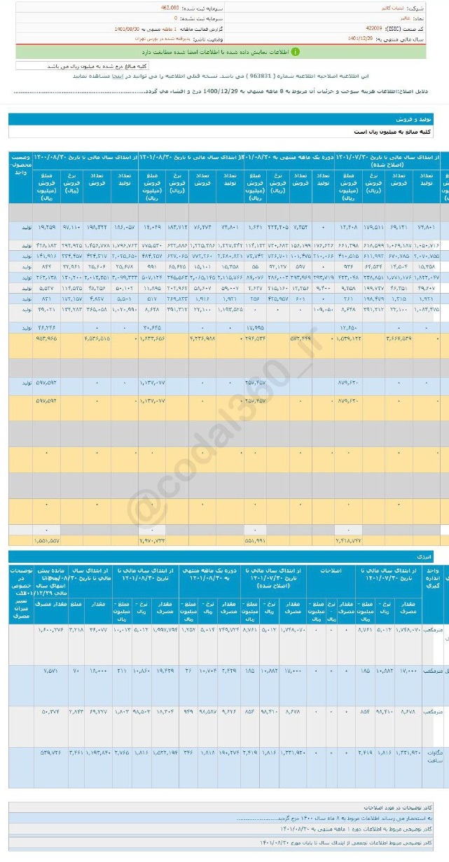 فروش خوب غالبر در آبان