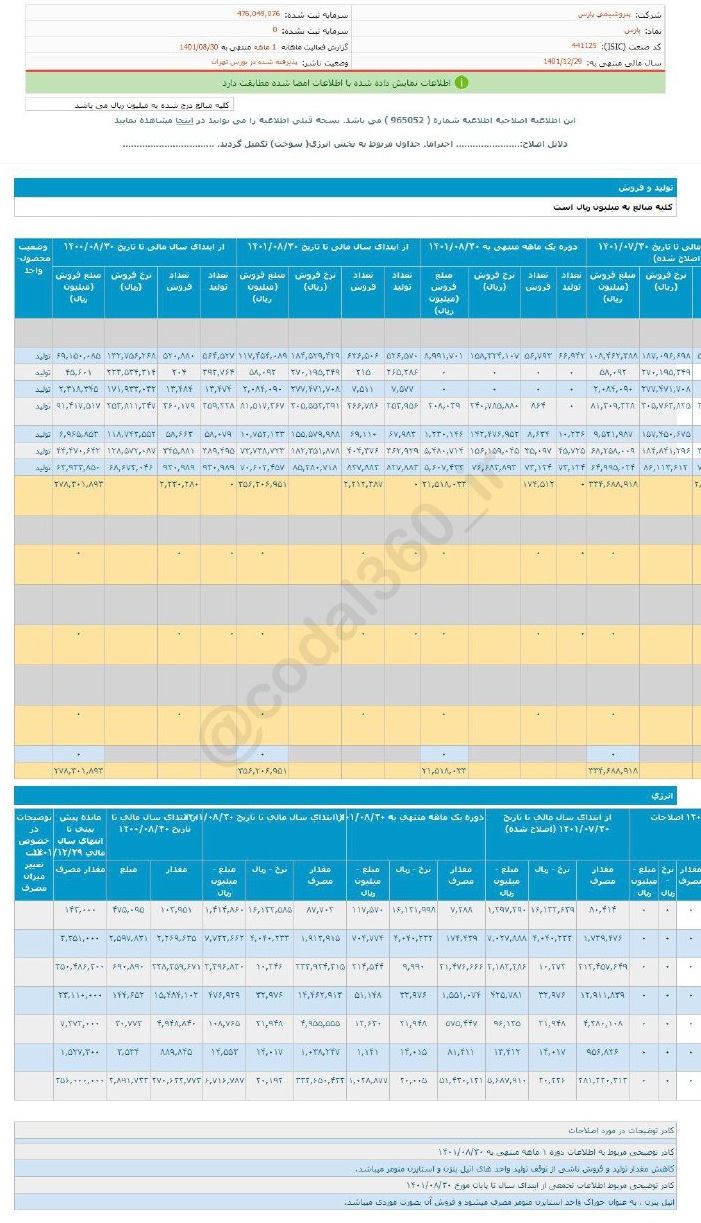 پارس در یک ماهه آبان چقدر فروش داشت؟