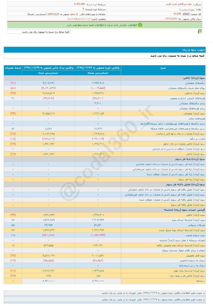 بمولد برای هر سهم چقدر سود داشت؟