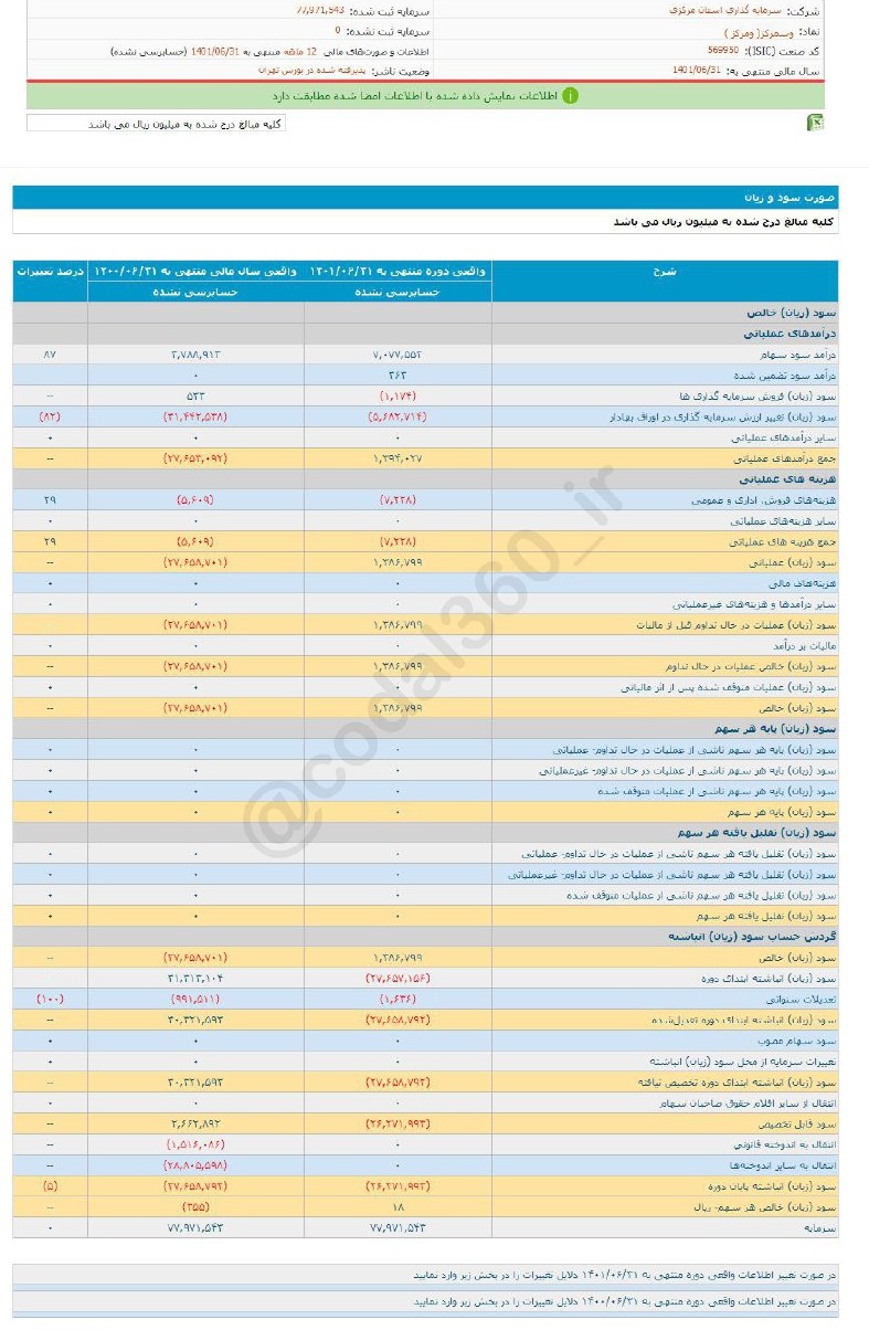 وسمرکز به هر سهم چقدر سود داد؟