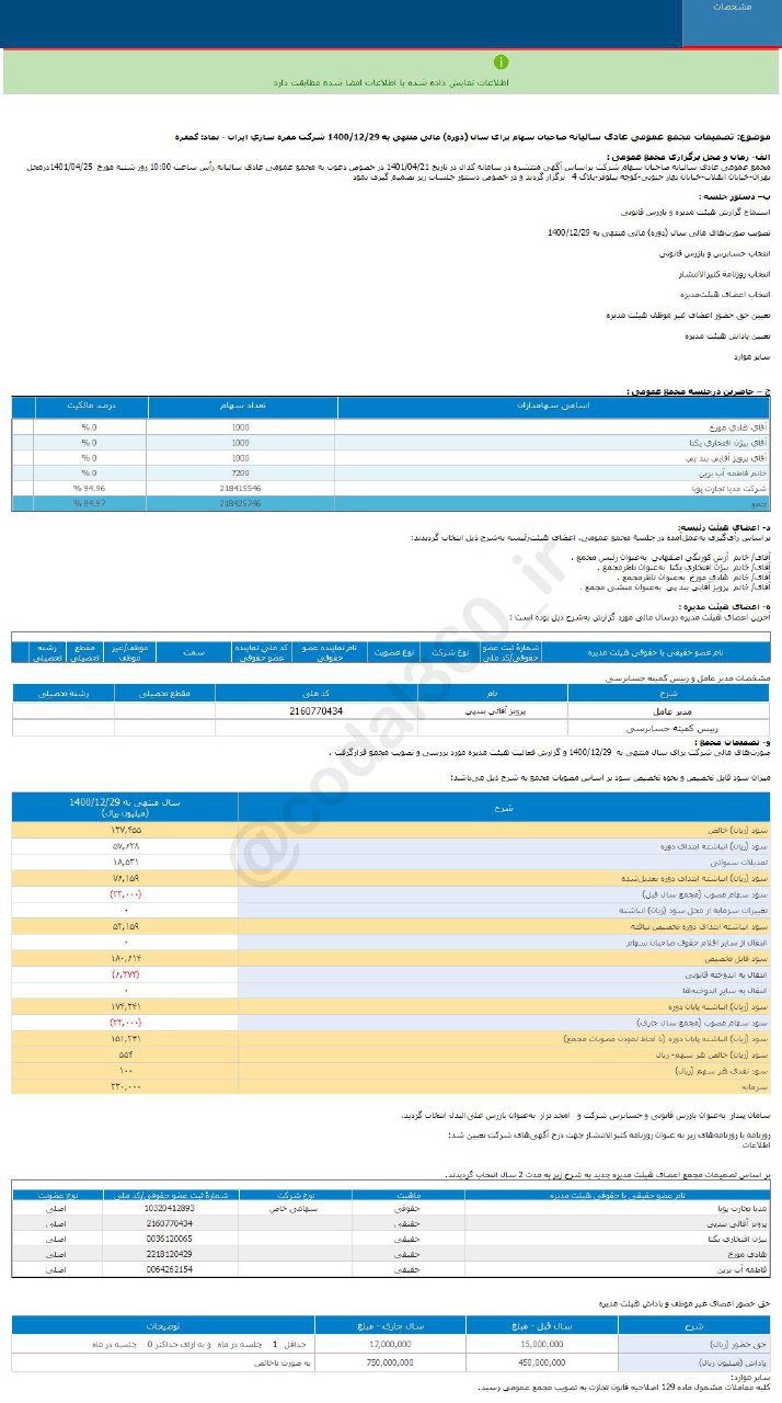 کمقره به ازای هر سهم چقدر سود تصویب کرد؟