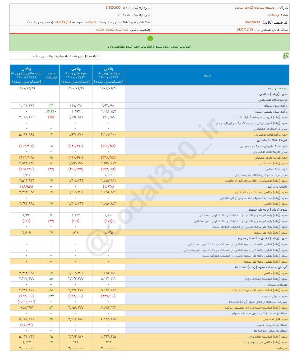وسامان ۶ ماهه چقدر سود تقسیم کرد؟