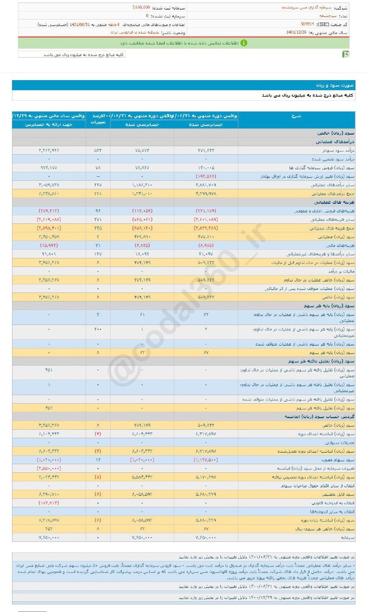 سود۶ ماهه سرچشمه برای سهامدارنش چقدر بود؟