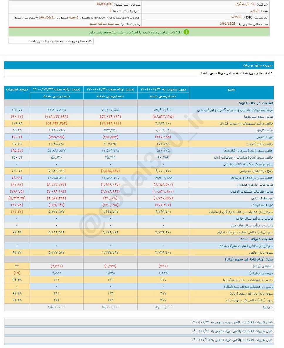 هر سهم وگردش چقدر سود گرفت؟