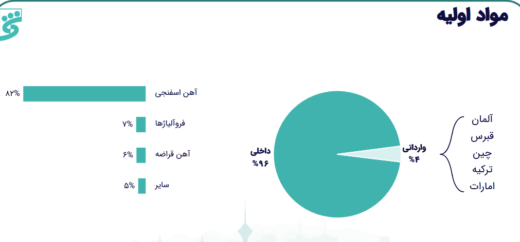 بررسی تحلیل بنیادی از سهم فولاژ