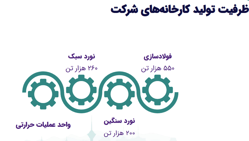 بررسی تحلیل بنیادی از سهم فولاژ