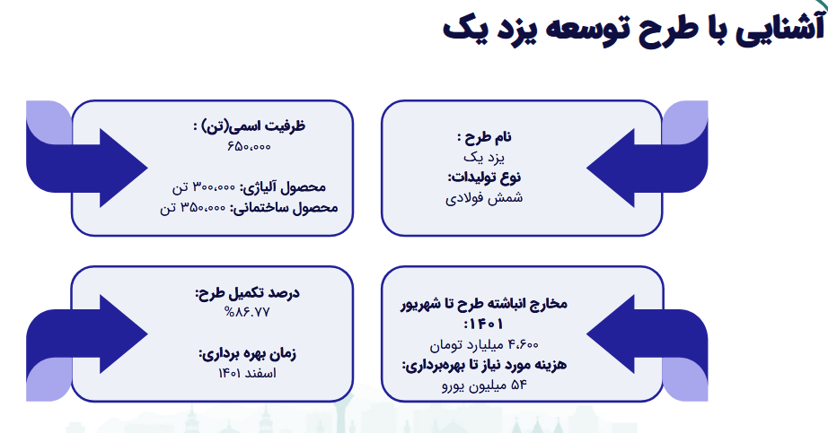 بررسی تحلیل بنیادی از سهم فولاژ