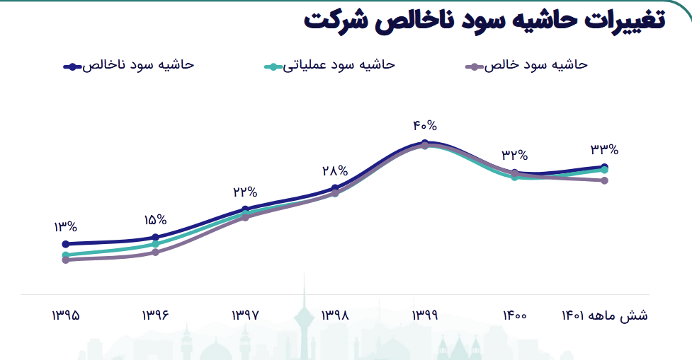 بررسی تحلیل بنیادی از سهم فولاژ