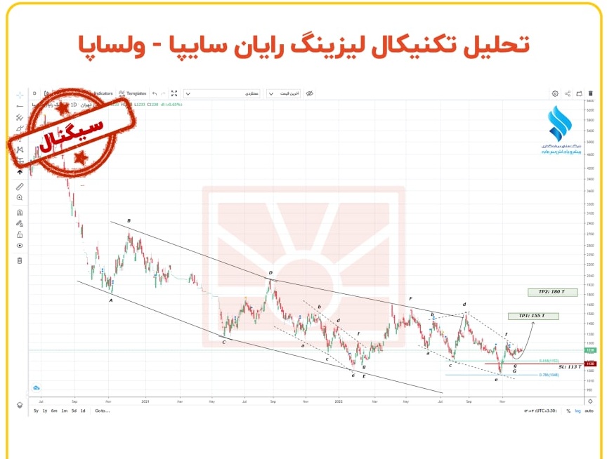 ریسک معامله ولساپا چقدر است؟