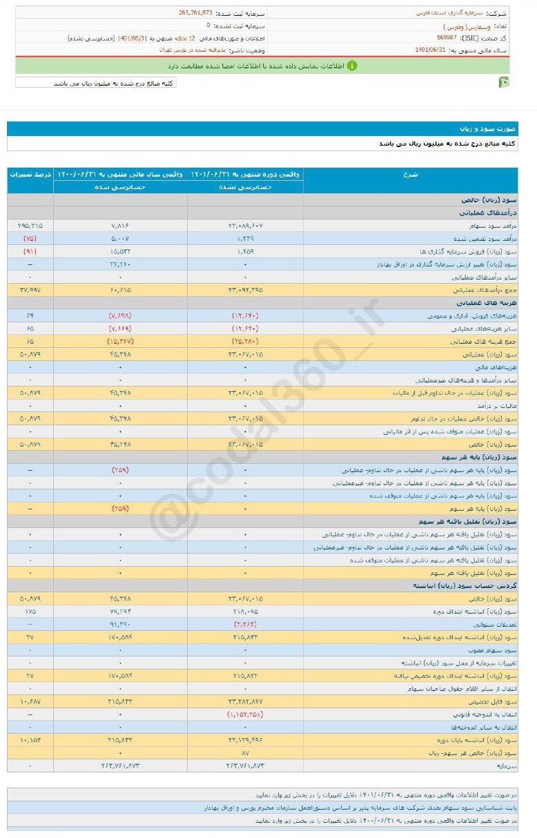 وسفارس به هر سهم چقدر سود داد؟