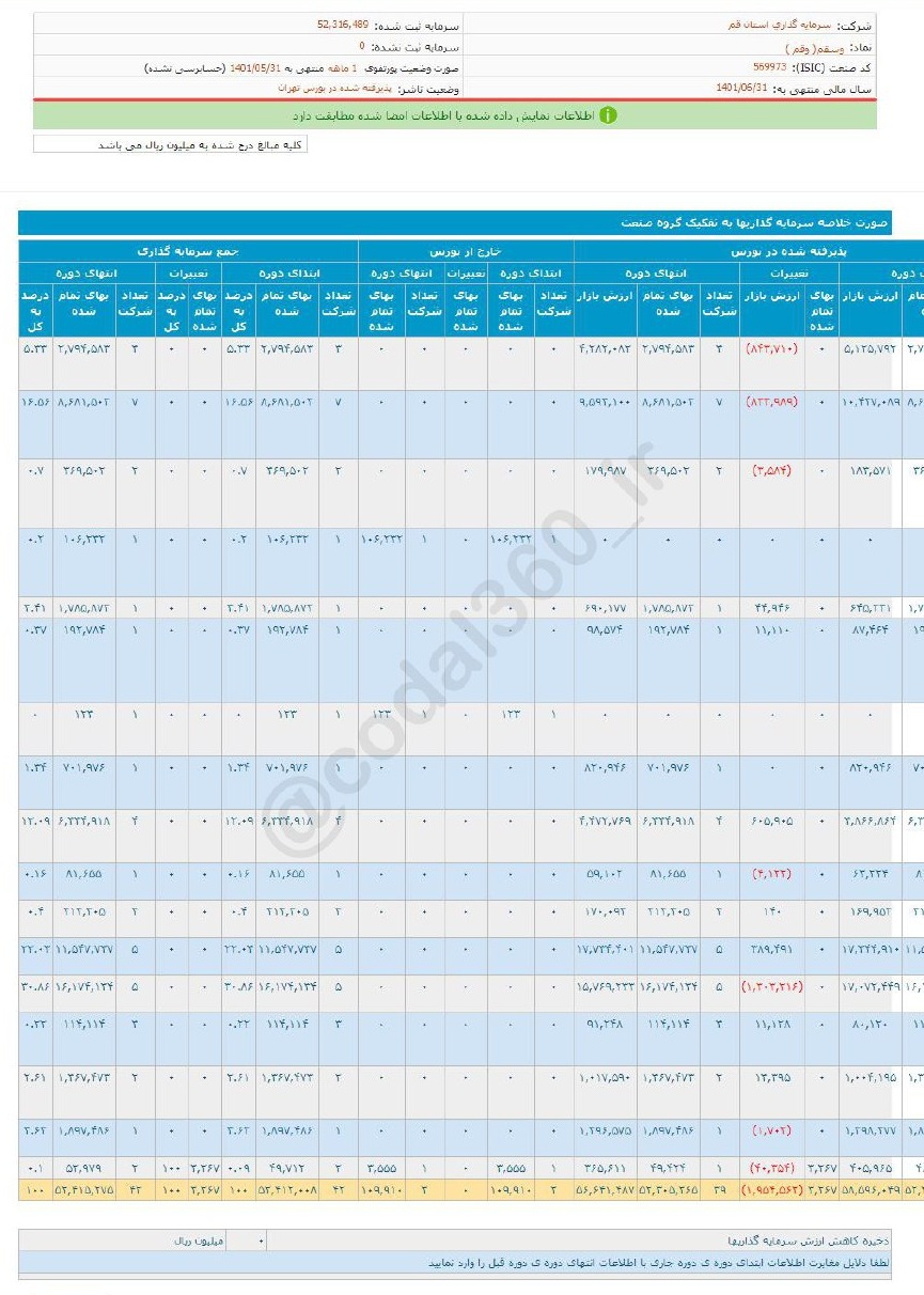 وسقم در مرداد درآمدی نداشت