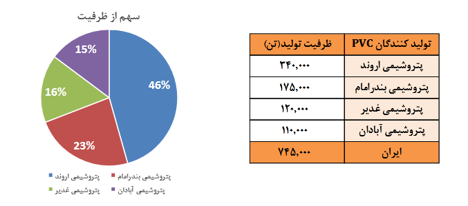 پیش بینی عملکرد شغدیر برای سال مالی ۱۴۰۱ بررسی شد