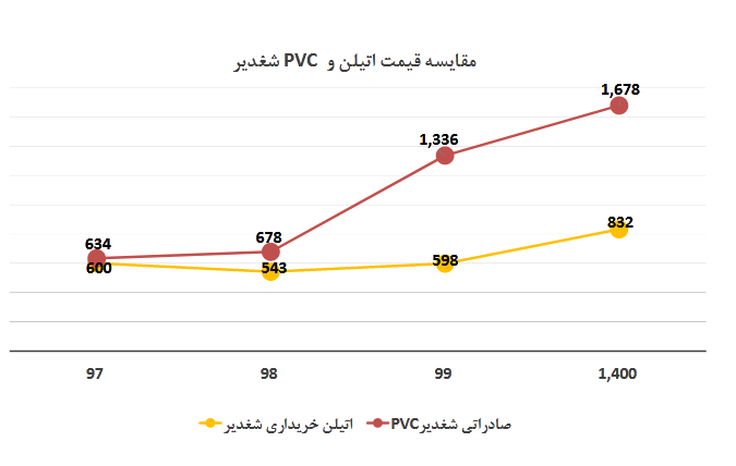 پیش بینی عملکرد شغدیر برای سال مالی ۱۴۰۱ بررسی شد