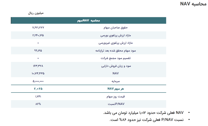 سود خالص ۶ ماهه ابتدای سال  وهامون چقدر شد؟