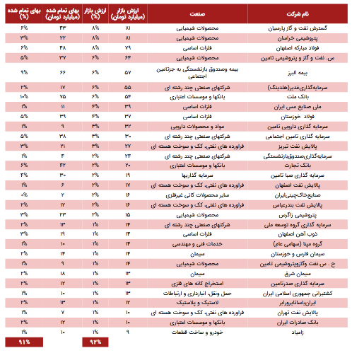 سود خالص ۶ ماهه ابتدای سال وهامون چقدر شد؟