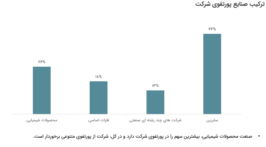 سود خالص ۶ ماهه ابتدای سال وهامون چقدر شد؟