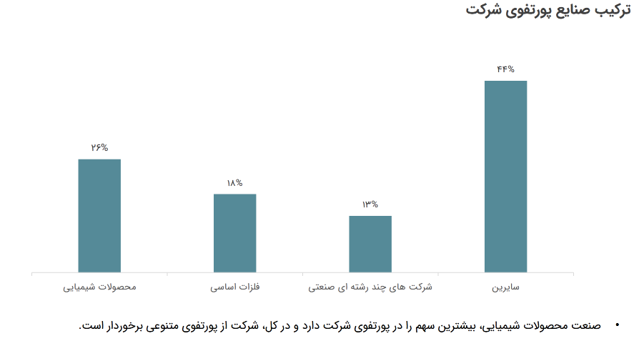 سود خالص ۶ ماهه ابتدای سال  وهامون چقدر شد؟