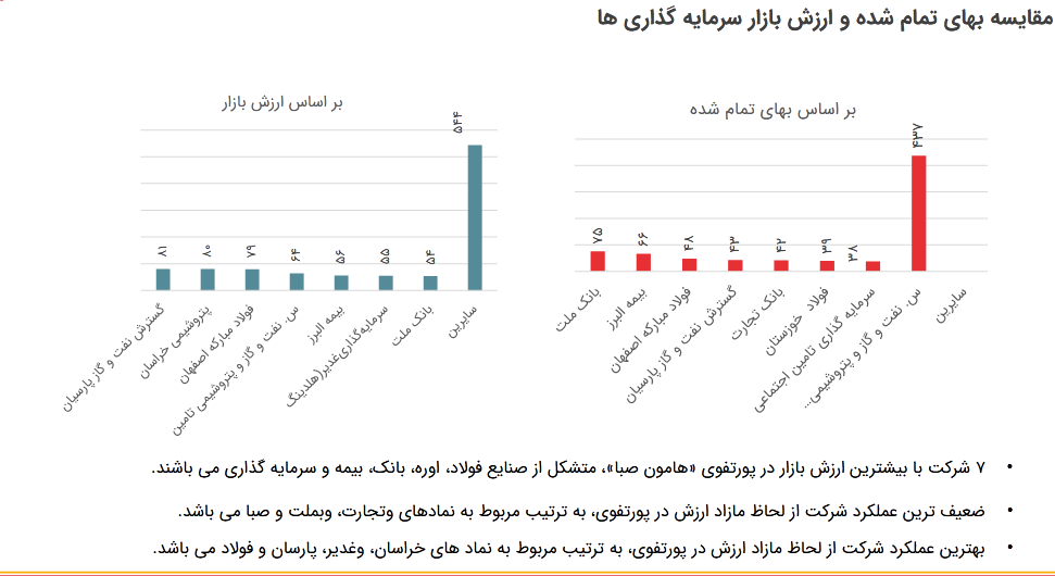 سود خالص ۶ ماهه ابتدای سال  وهامون چقدر شد؟