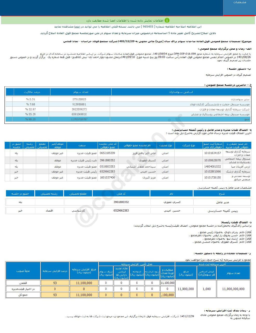 فخاس افزایش سرمایه می دهد