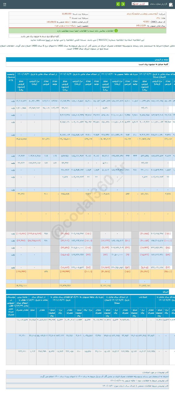 عملکرد آبان زرنام خوب بود