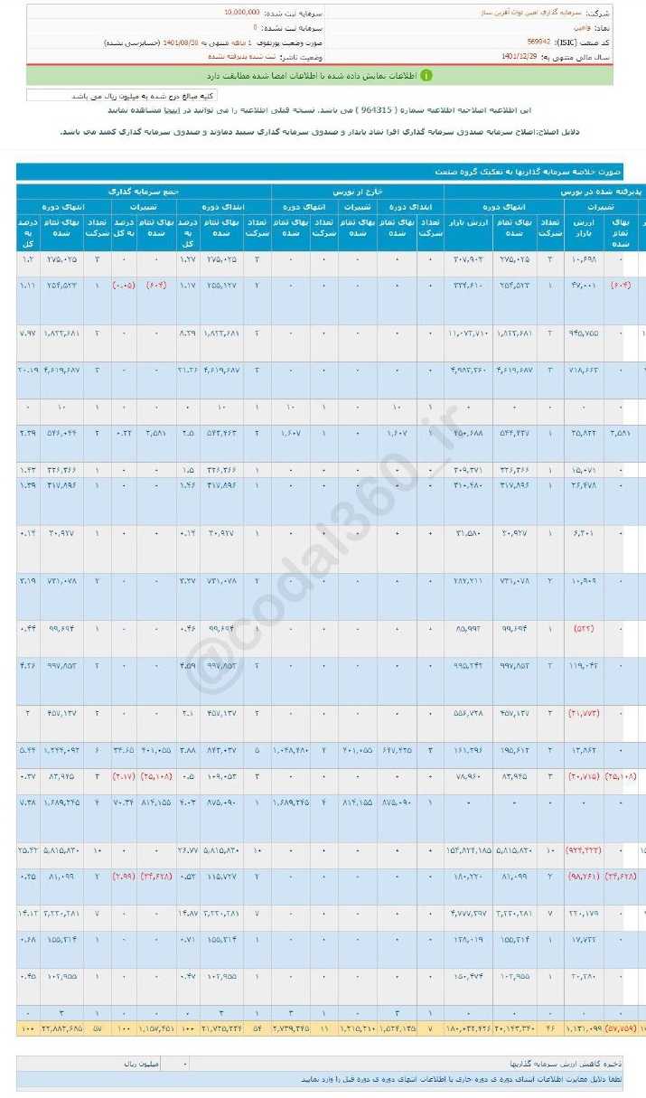 وامین در یک ماهه آبان چقدر فروش داشت؟