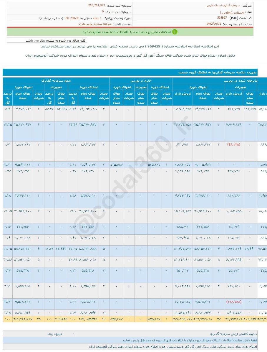 وسفارس در آبان درآمدی نداشت 