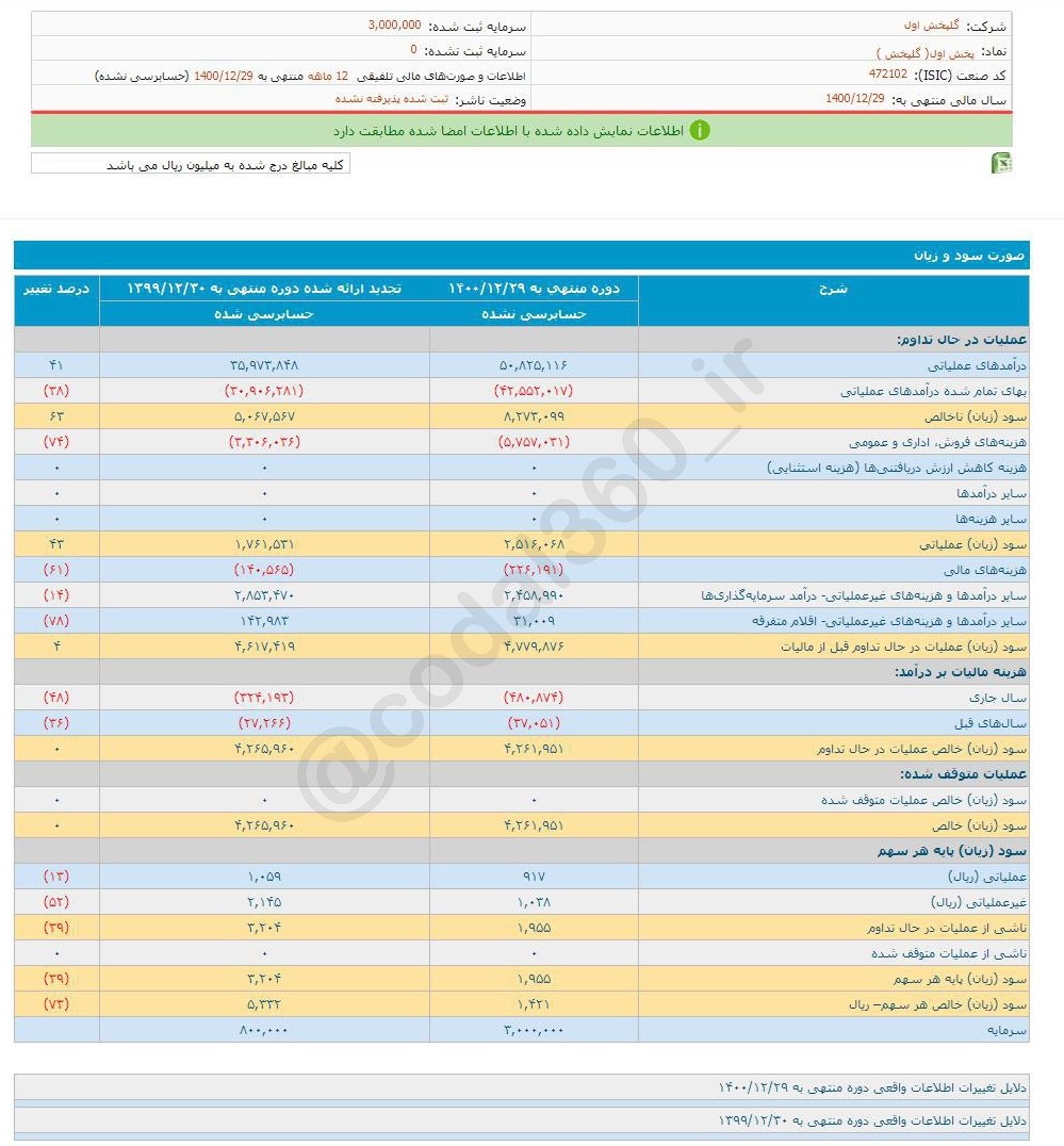 سود هر سهم پخش اول چقدر شد؟