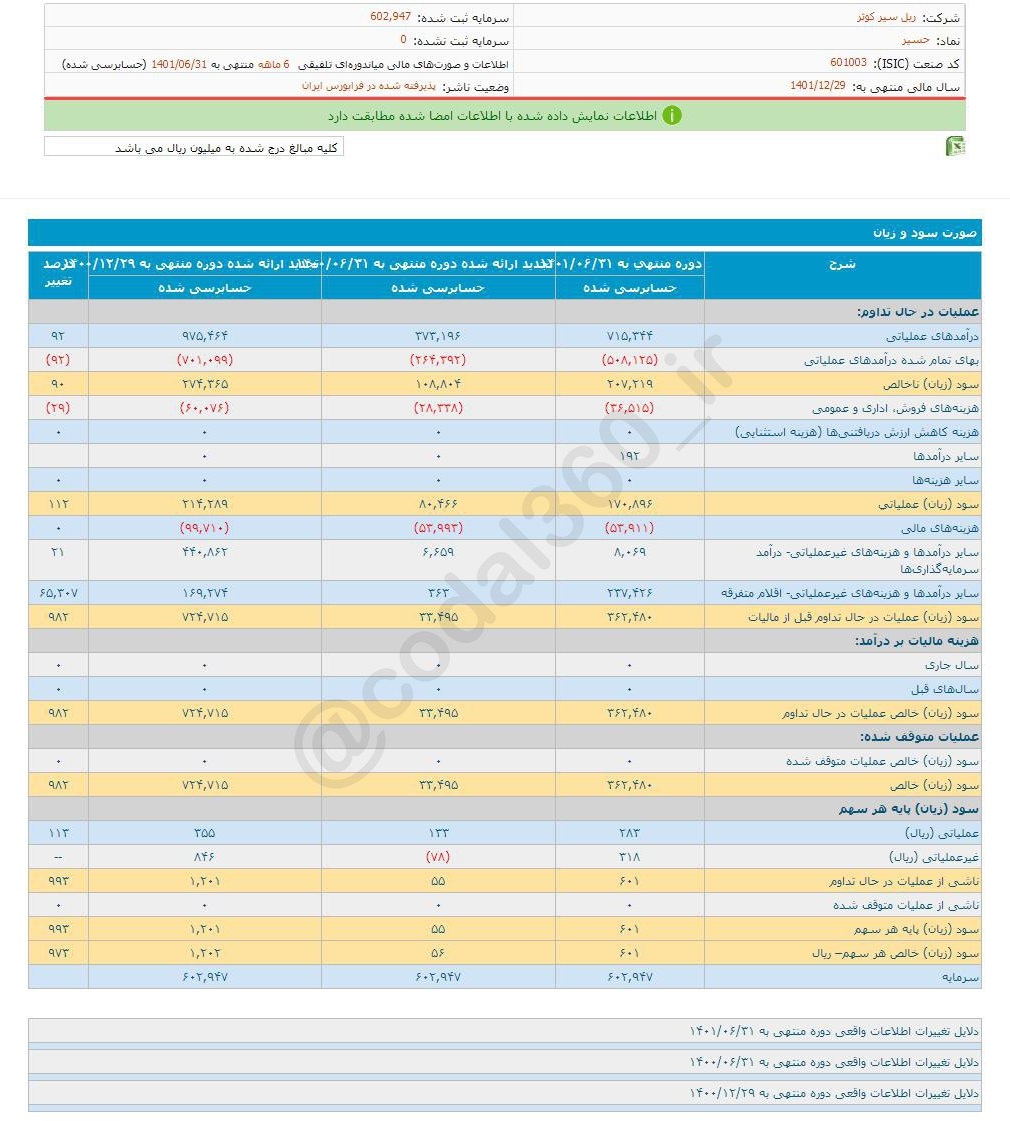 افزایش سود حسیر در ۶ ماه