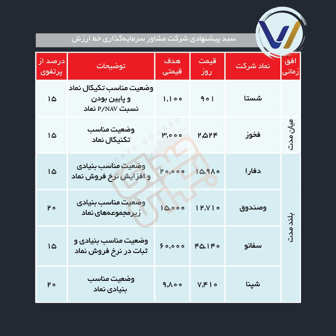 سبد پیشنهادی هفته چهارم آذر ماه