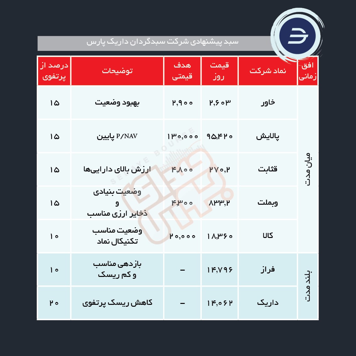 سبد پیشنهادی هفته چهارم آذر ماه