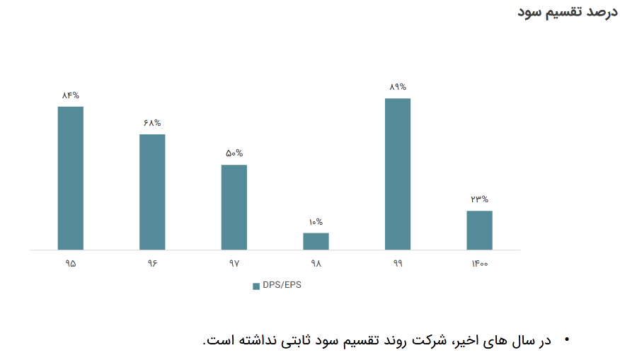 سود خالص وبوعلی چقدر است؟