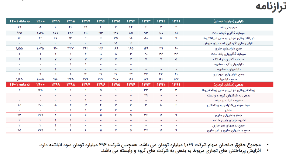 سود خالص وبوعلی چقدر است؟