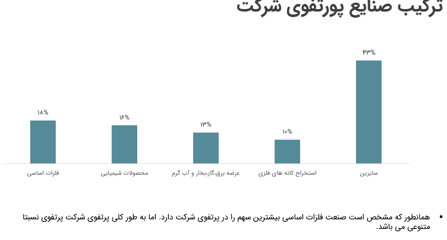 سود خالص وبوعلی چقدر است؟