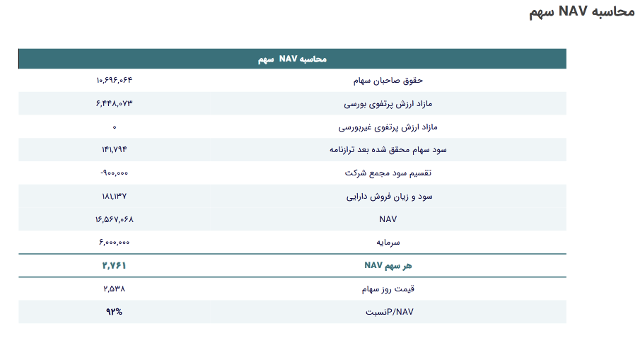 سود خالص وبوعلی چقدر است؟