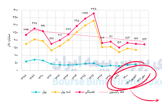 بررسی تحولات اقتصاد کلان در یک نگاه