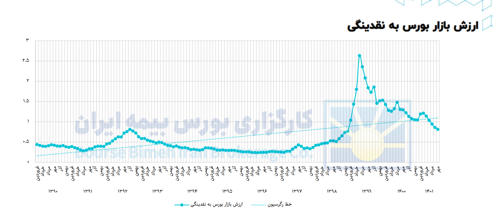بررسی تحولات اقتصاد کلان در یک نگاه