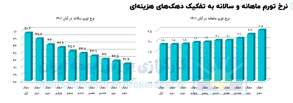 بررسی تحولات اقتصاد کلان در یک نگاه
