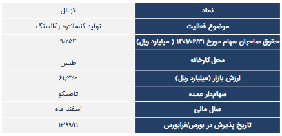 سود کارشناسی شده کزغال چقدر است؟