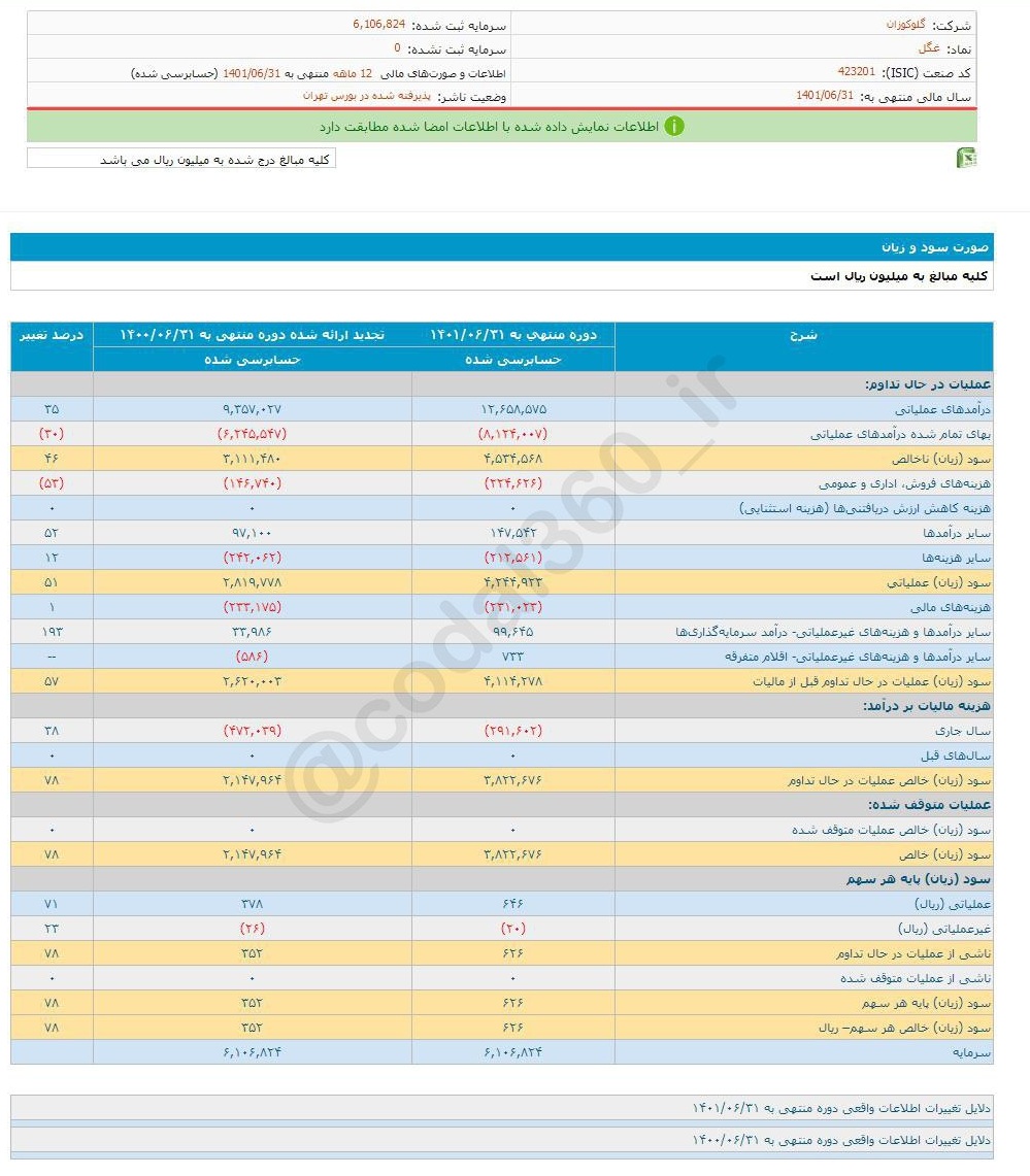 غگل به ازای هر سهم چقدر سود محقق کرد؟