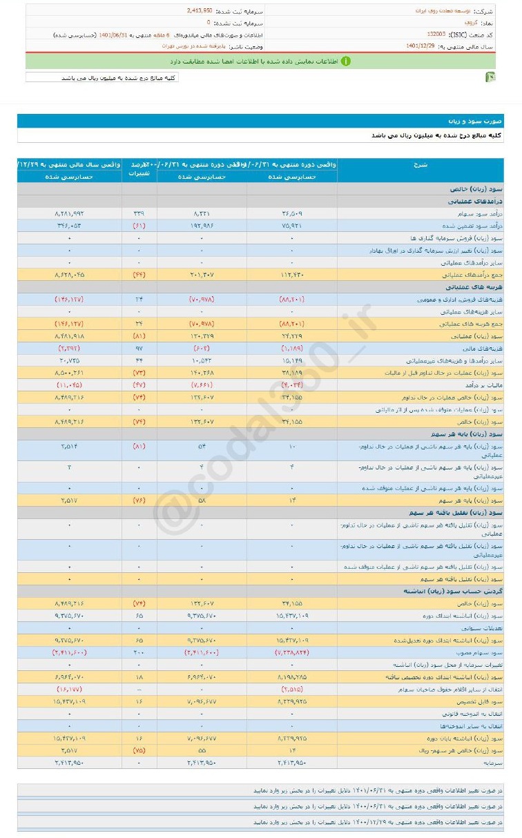 کروی ۶ ماهه چقدر سود تقسیم کرد؟