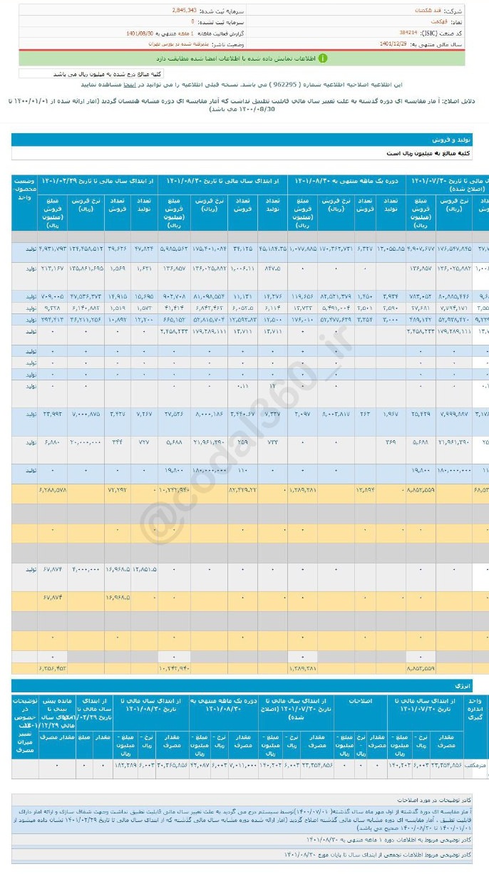 قهکمت در آبان هم شیرین نشد