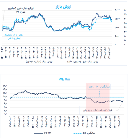 پیش بینی سود هر سهم کطبس چقدر شد؟